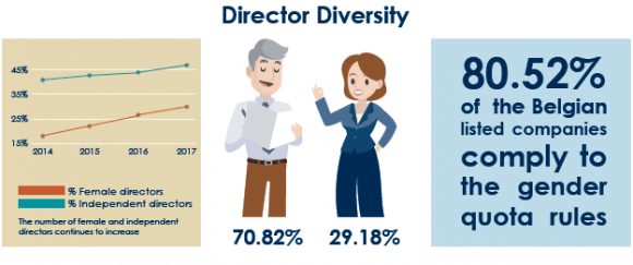 Gender diversity