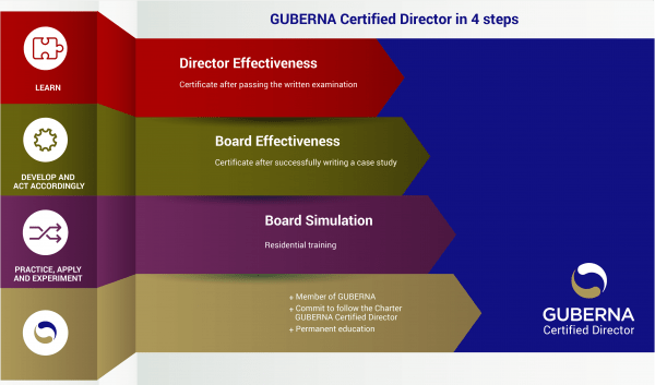 GUBERNA Certified Director in 4 steps