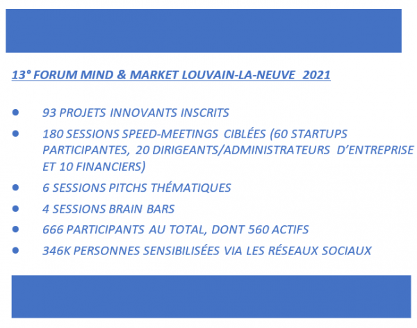 Forum Mind & Market